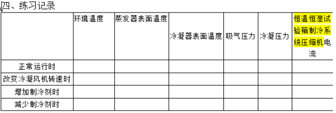 正航儀器恒溫恒濕參數(shù)表圖