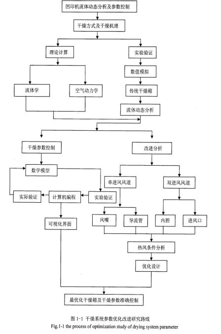 凹印機(jī)干燥箱